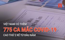viet-nam-co-them-775-ca-mac-covid