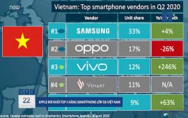 apple-se-roi-khoi-top-5-hang-smartphone-lon-tai-viet-nam